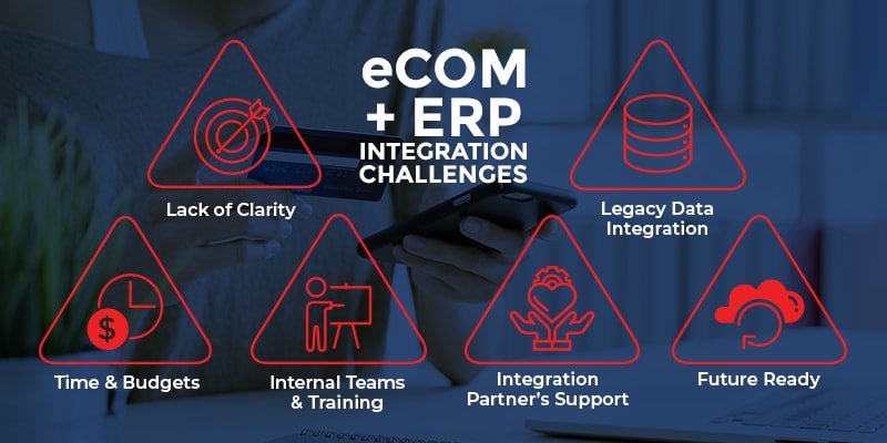 ERP-eCommerce-integration